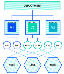 A la découverte de Kubernetes - Blog de la #SynalTeam
