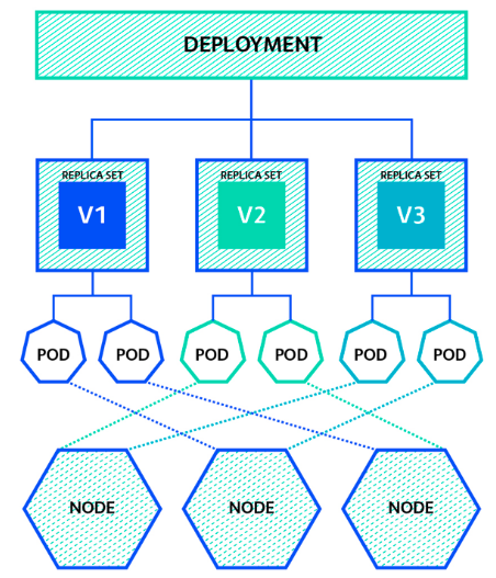 kubernetes ressources de gestion des conteneurs 