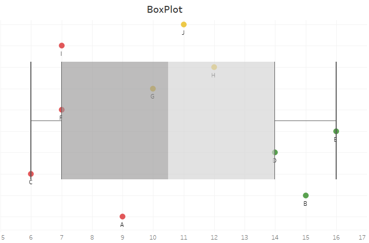 box plot méthodes factorielles