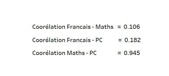 méthodes factorielles correlations