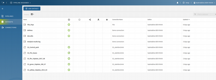 datasets