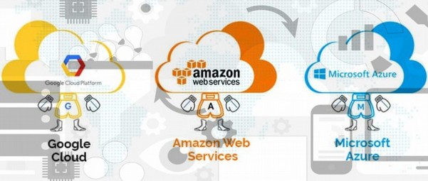 cloud data warehouse services