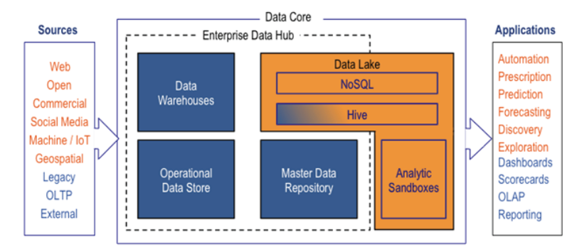 cloud architecture