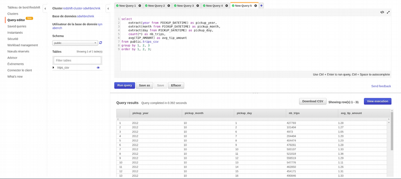 Interface d'AWS redshift