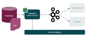 Conférence POSS 2019 : Streaming Processing avec Debezium