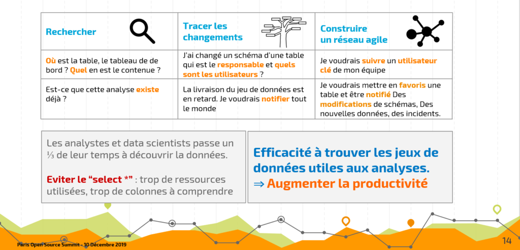 Faciliter la découverte des données