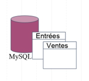 MYSQL Entrées Ventes