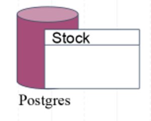 Postgres Stock