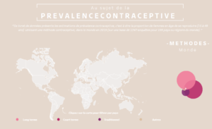 La prévalence contraceptive
