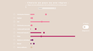 La prévalence contraceptive