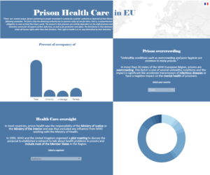 La santé en prison à l'échelle européenne