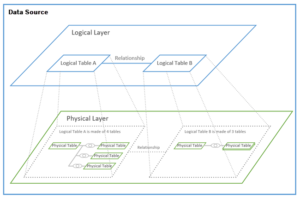 Tuto Tableau : Modeling