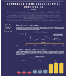 Le productivisme dans le service hospitalier