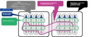 Organisations et données