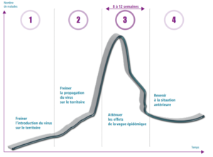 Le productivisme dans le service hospitalier