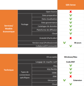 A la découverte de Qlik Sense