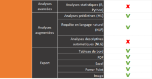 A la découverte de Qlik Sense