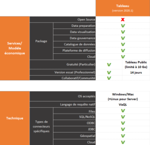 Business Intelligence : A la découverte de Tableau Software