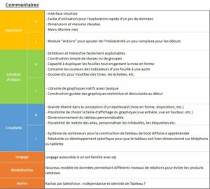 Business Intelligence : A la découverte de Tableau Software