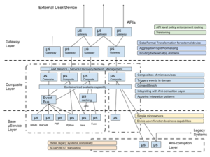 Intégration Agile