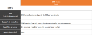 A la découverte de Qlik Sense