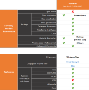 Business Intelligence : A la découverte de Power BI