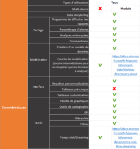 Business Intelligence : A la découverte de Power BI