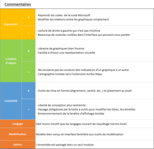 Business Intelligence : A la découverte de Power BI