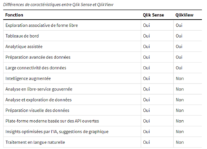 A la découverte de Qlik Sense