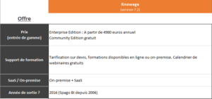 A la découverte de Knowage