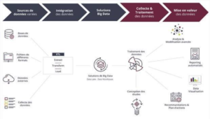 Business Intelligence : la grille de benchmarking