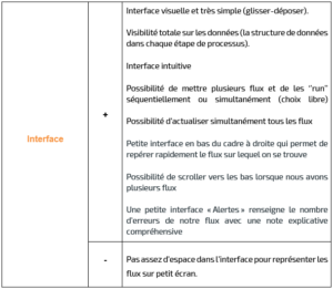 A la découverte de Tableau Prep Builder