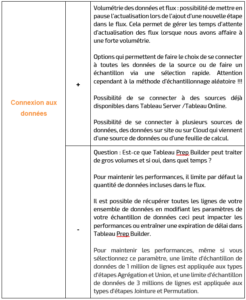 A la découverte de Tableau Prep Builder