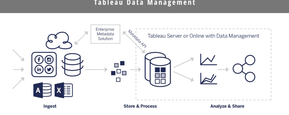 Tableau Data Management 7
