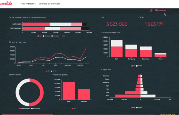 Data Storytelling