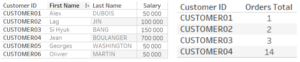 Jointure gauche avec les tables Salary et Orders - combinaison des données