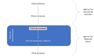 Un guide pour les filtres Tableau