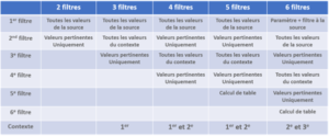 Un guide pour les filtres Tableau