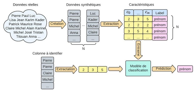 schéma de jeux de données