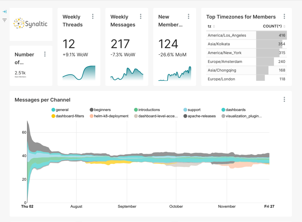 apache superset tableau de bord