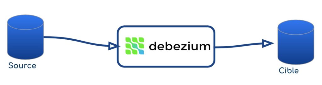 Debezium : suivre votre activité en continu - Synaltic