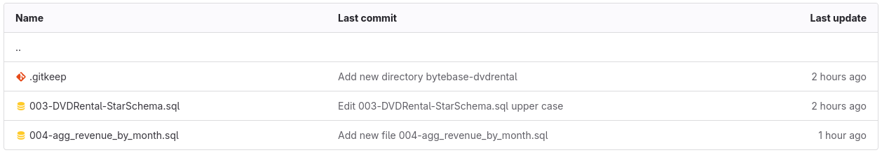 bytebase changements