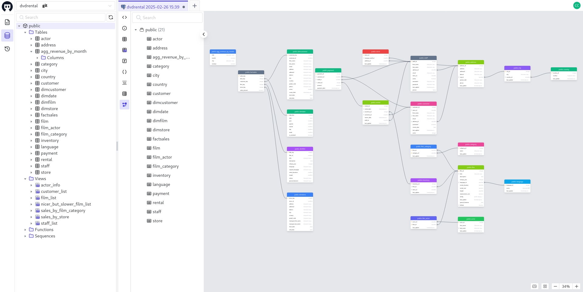 bytebase ER modeling