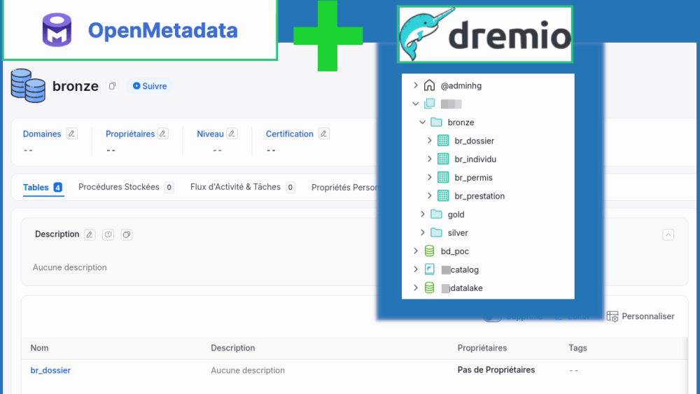 OpenMetada + Dremio