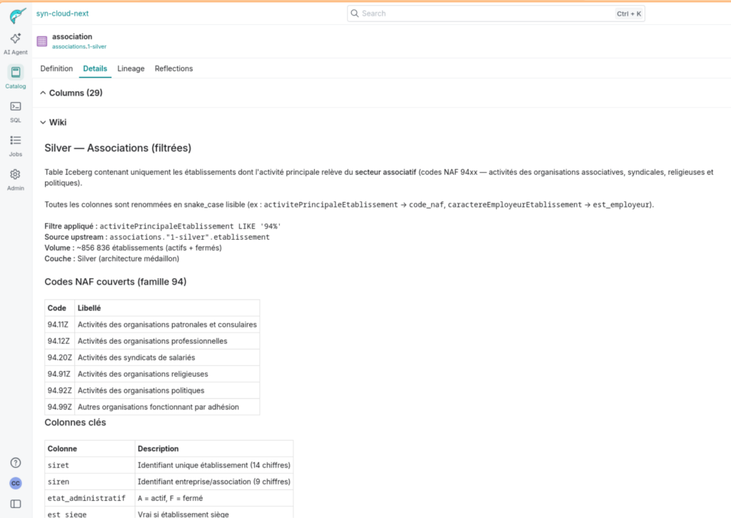 Wiki "Silver — Associations (filtrées)" visible dans l'interface Dremio