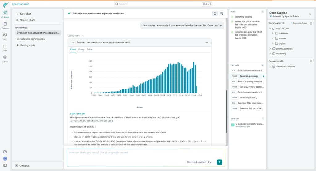 Dremio AI Agent — histogramme annuel avec analyse des tendances